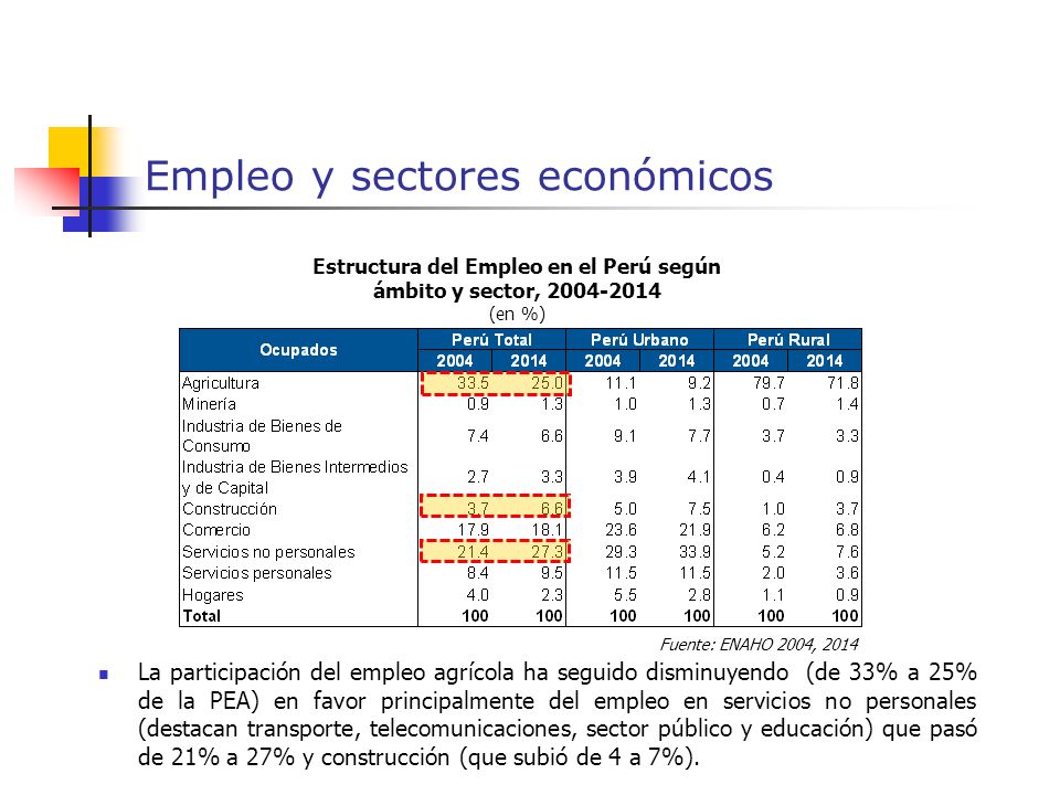 Mira otras entradas relacionadas GROSS CAPITAL CONSULTING LLC - Sucursal del Perú, con más de 20 años en el Rubro de Telemarketing y Ventas busca los Ayer, p.m.